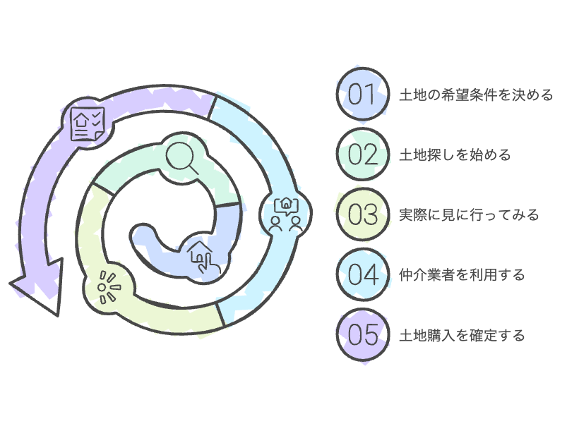 サンプル画像