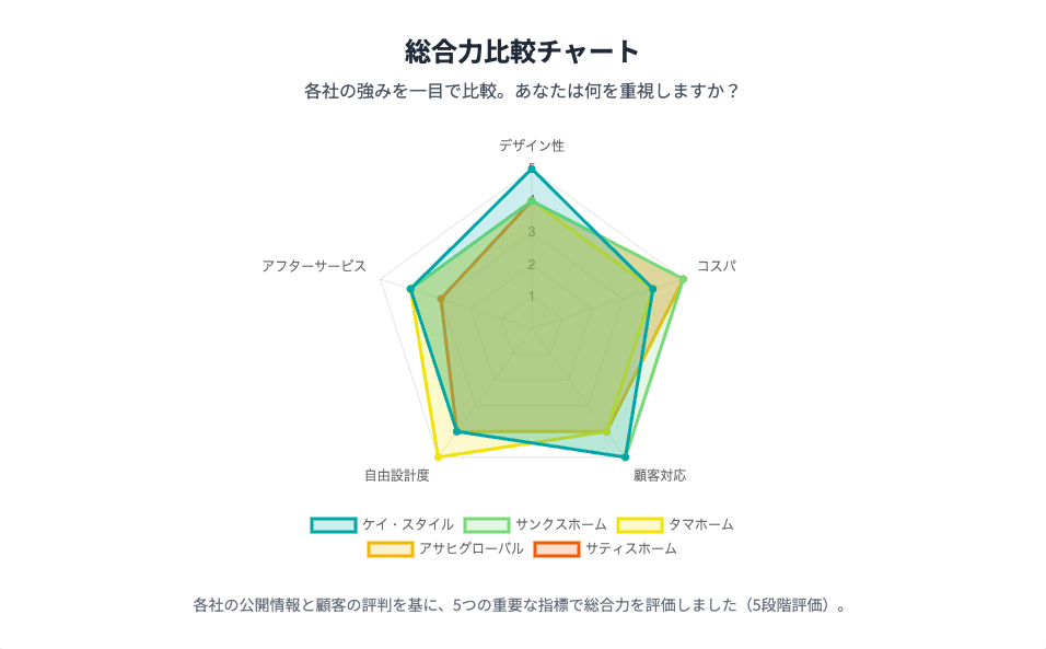 三重県の家のイメージ