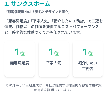 サンクスホームの口コミ