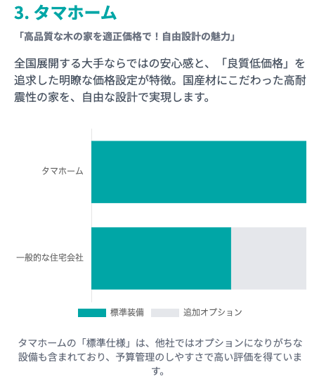 タマホームの口コミ