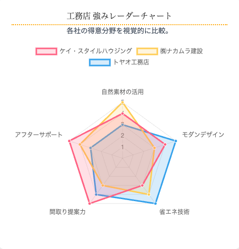 サンプル画像