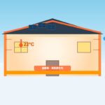 三重県の注文住宅における断熱・気密性能ガイドのアイキャッチ画像