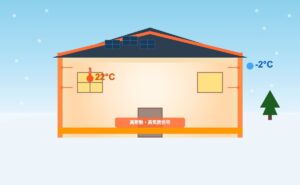 三重県の注文住宅における断熱・気密性能ガイドのアイキャッチ画像