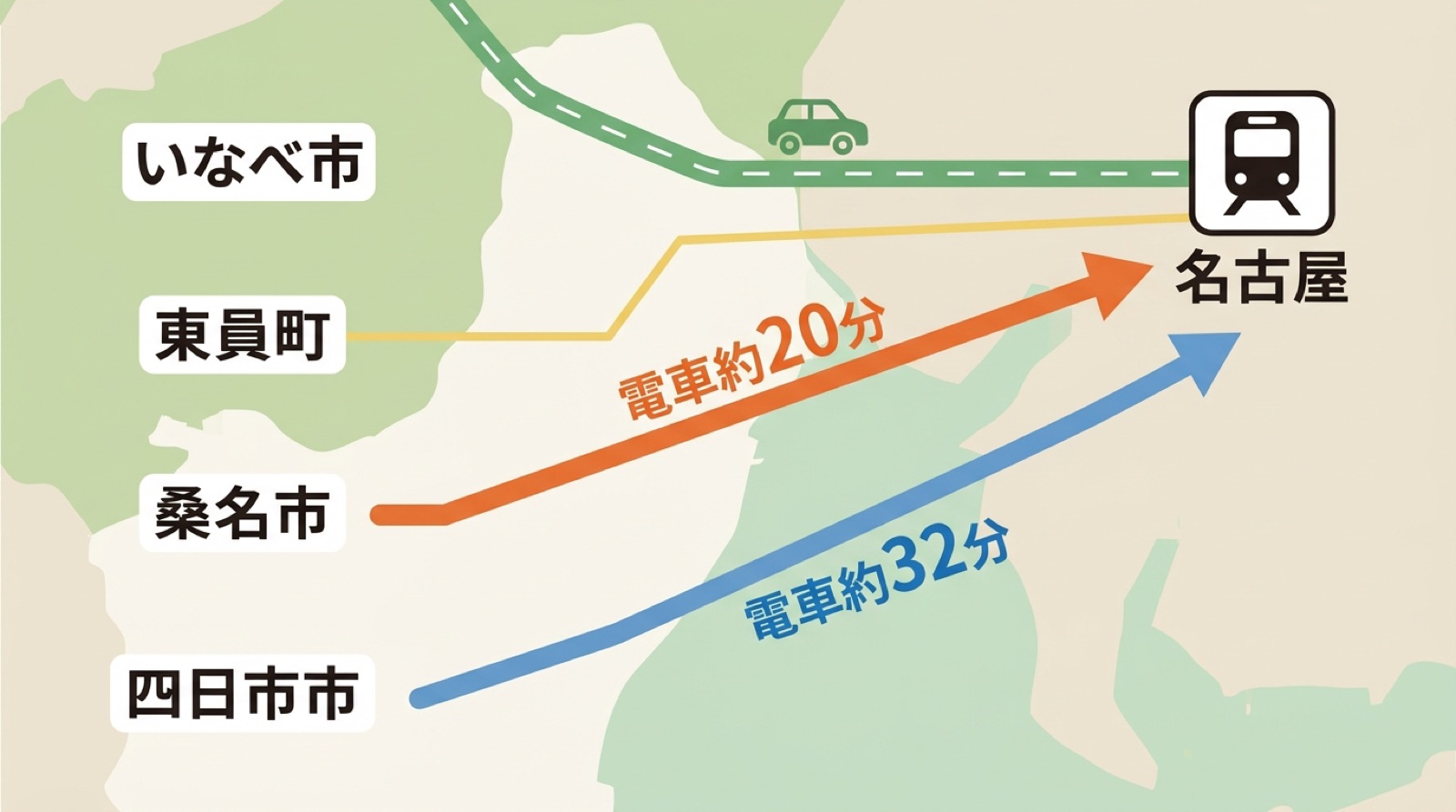桑名・四日市・東員・いなべから名古屋への通勤ルート図