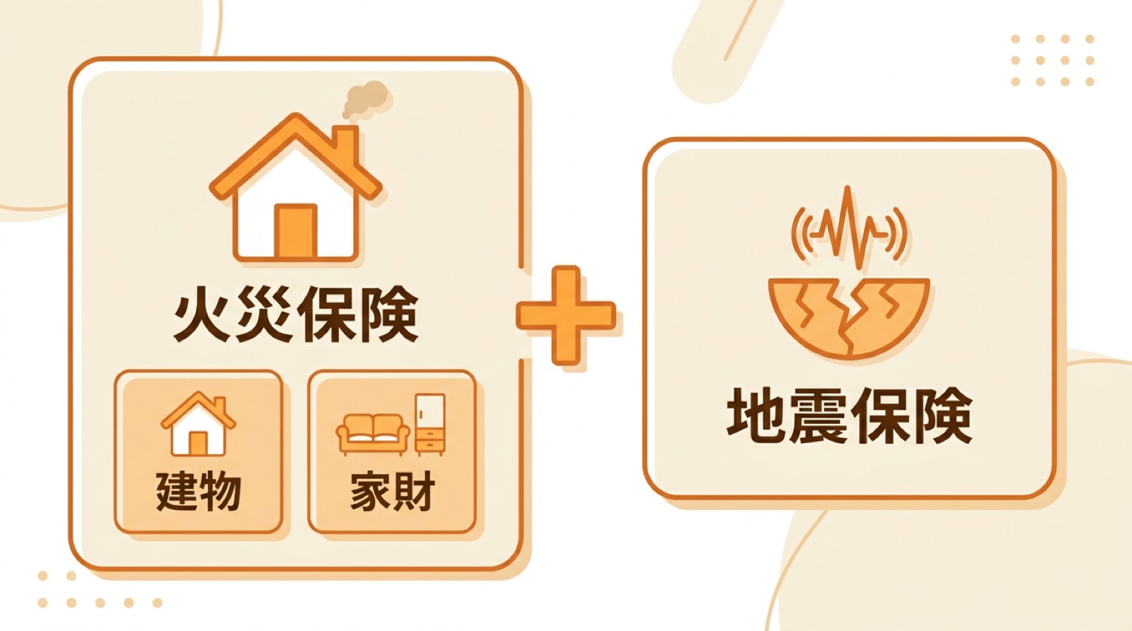 火災保険（建物・家財）と地震保険の関係を示す図